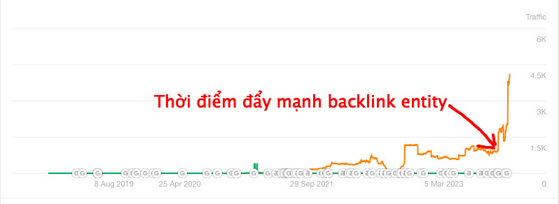 ưu điểm vượt trội mà backlink entity mang lại